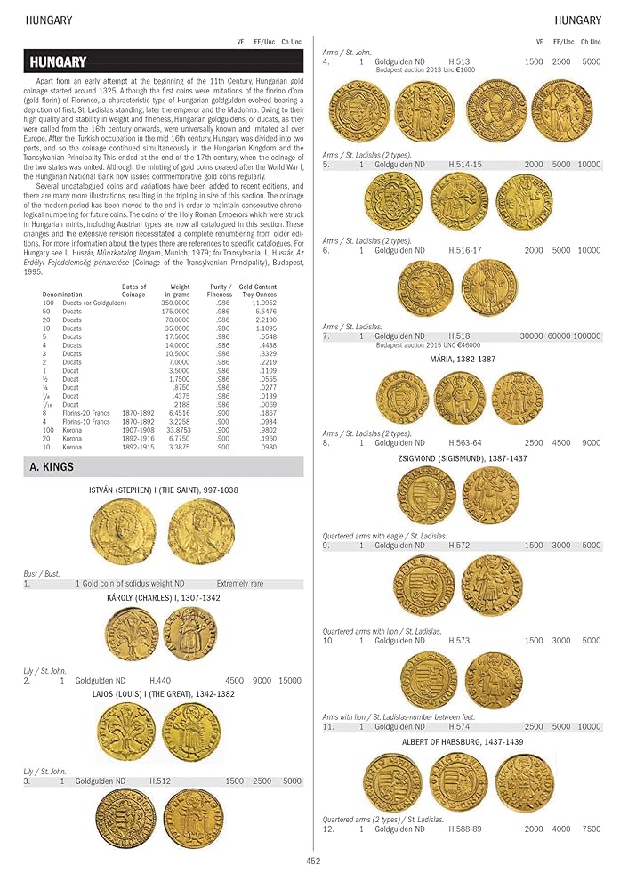 専門書　Standard Catalog of World Gold Coins Amazon | 2020 Standard Catalog of World Coins 1901-2000